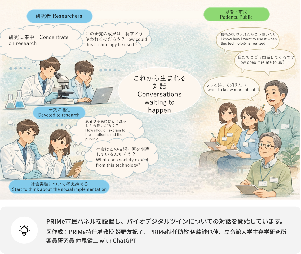 PRIMe - Human Metaverse Medicine